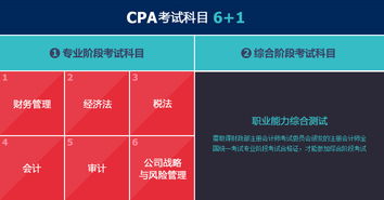 CPA注冊會計師簽約精品班 開啟高效備考之路，成就專業會計精英